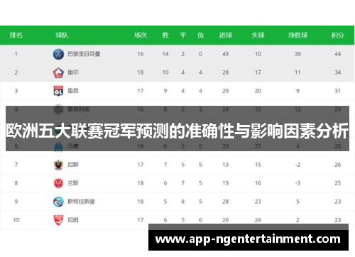欧洲五大联赛冠军预测的准确性与影响因素分析