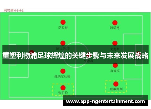 重塑利物浦足球辉煌的关键步骤与未来发展战略