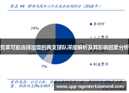 克莱可能选择加盟的两支球队深度解析及其影响因素分析