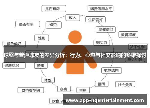 球霸与普通球友的差异分析：行为、心态与社交影响的多维探讨