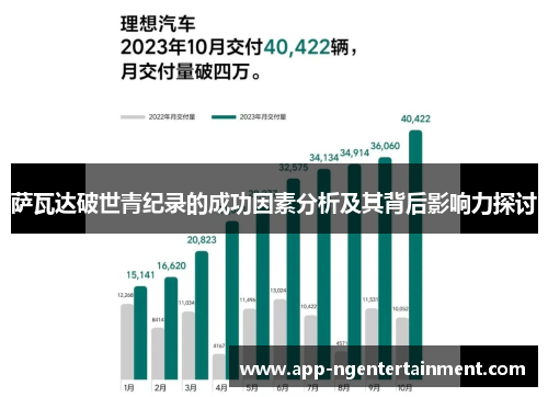萨瓦达破世青纪录的成功因素分析及其背后影响力探讨