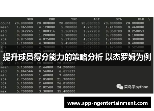 提升球员得分能力的策略分析 以杰罗姆为例