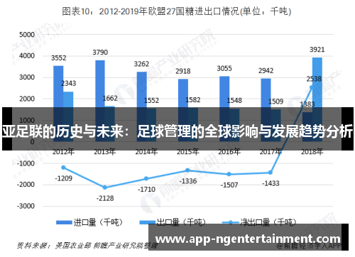 亚足联的历史与未来：足球管理的全球影响与发展趋势分析
