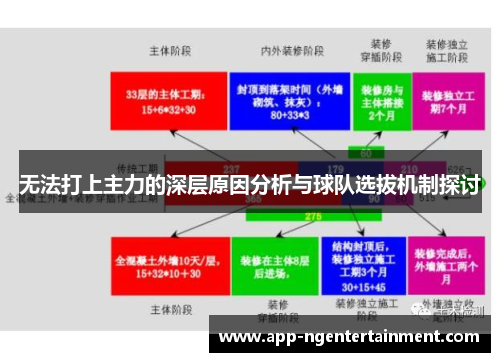 无法打上主力的深层原因分析与球队选拔机制探讨