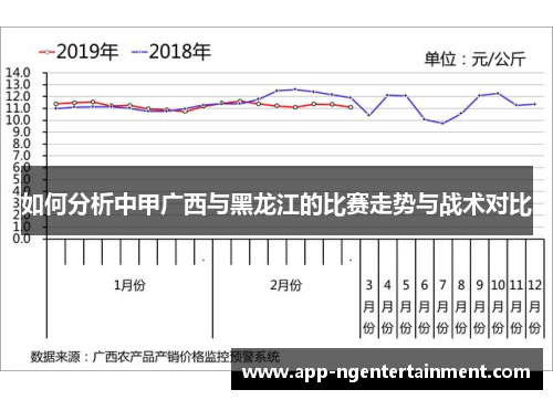 如何分析中甲广西与黑龙江的比赛走势与战术对比
