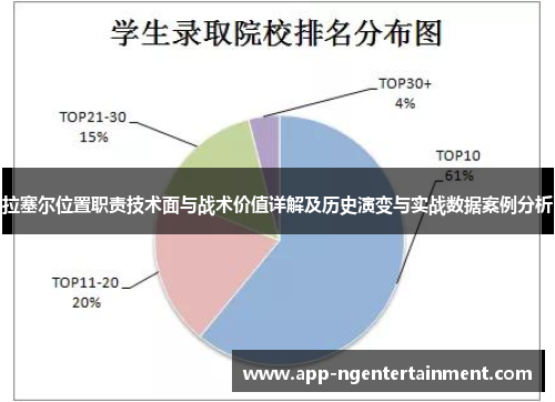 拉塞尔位置职责技术面与战术价值详解及历史演变与实战数据案例分析