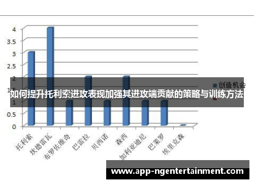 如何提升托利索进攻表现加强其进攻端贡献的策略与训练方法