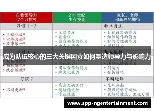 成为队伍核心的三大关键因素如何塑造领导力与影响力 成为队伍核心的三大关键因素如何塑造领导力与影响力