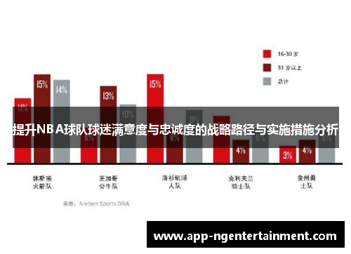 提升NBA球队球迷满意度与忠诚度的战略路径与实施措施分析 提升NBA球队球迷满意度与忠诚度的战略路径与实施措施分析