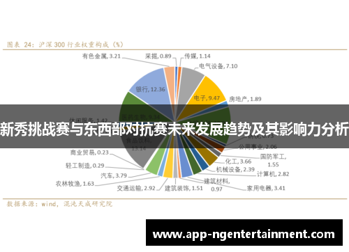 新秀挑战赛与东西部对抗赛未来发展趋势及其影响力分析 新秀挑战赛与东西部对抗赛未来发展趋势及其影响力分析