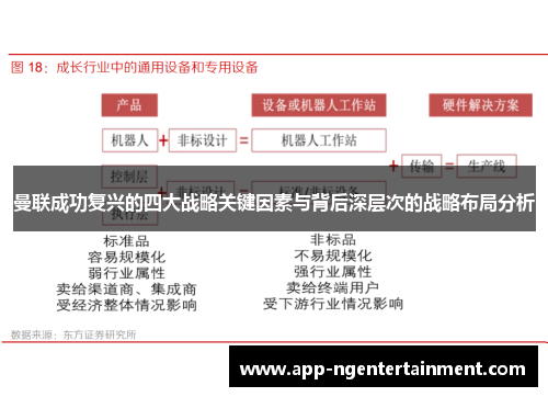曼联成功复兴的四大战略关键因素与背后深层次的战略布局分析 曼联成功复兴的四大战略关键因素与背后深层次的战略布局分析