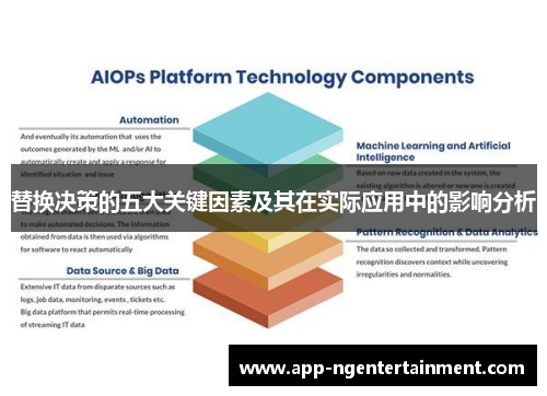 替换决策的五大关键因素及其在实际应用中的影响分析 替换决策的五大关键因素及其在实际应用中的影响分析