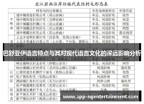 巴舒亚伊语言特点与其对现代语言文化的深远影响分析 巴舒亚伊语言特点与其对现代语言文化的深远影响分析