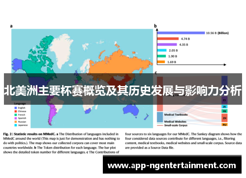 北美洲主要杯赛概览及其历史发展与影响力分析 北美洲主要杯赛概览及其历史发展与影响力分析