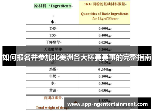 如何报名并参加北美洲各大杯赛赛事的完整指南 如何报名并参加北美洲各大杯赛赛事的完整指南