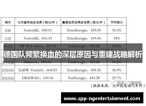 德国队频繁换血的深层原因与重建战略解析 德国队频繁换血的深层原因与重建战略解析