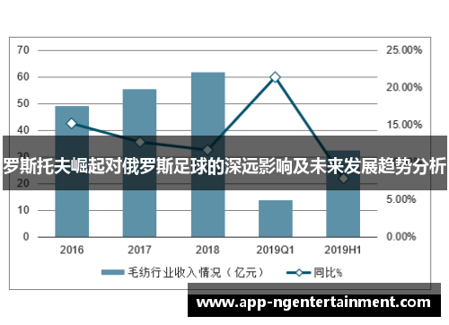 罗斯托夫崛起对俄罗斯足球的深远影响及未来发展趋势分析