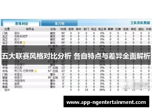 五大联赛风格对比分析 各自特点与差异全面解析 五大联赛风格对比分析 各自特点与差异全面解析
