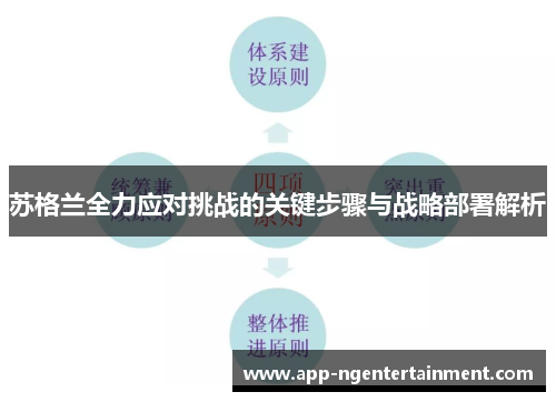 苏格兰全力应对挑战的关键步骤与战略部署解析