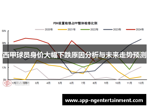 西甲球员身价大幅下跌原因分析与未来走势预测