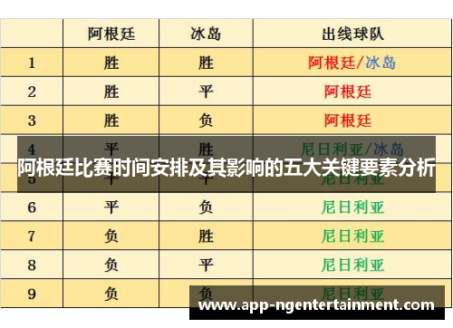 阿根廷比赛时间安排及其影响的五大关键要素分析