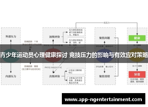 青少年运动员心理健康探讨 竞技压力的影响与有效应对策略